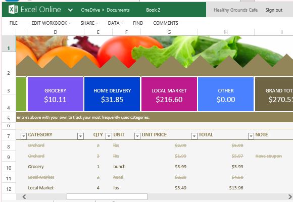See Totals Per Category of Your Grocery Items