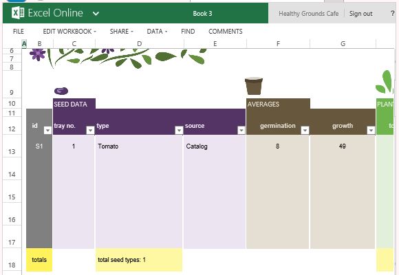 Seedlings and Plants Trackers for Any Season