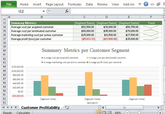 How To Easily Perform A Customer Profitability Analysis In Excel