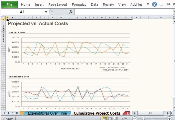 Show a Visual Representation of Your Project Costs and Budget
