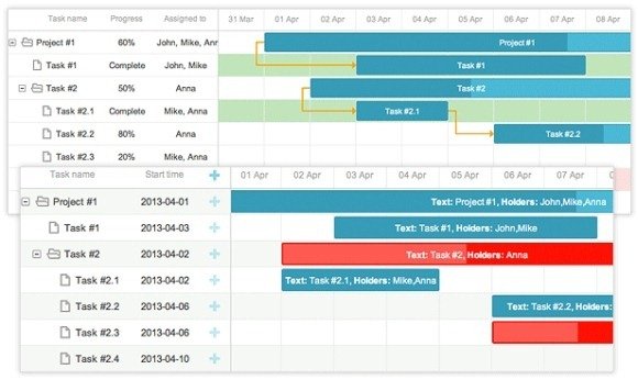 Jquery Gantt Chart Open Source