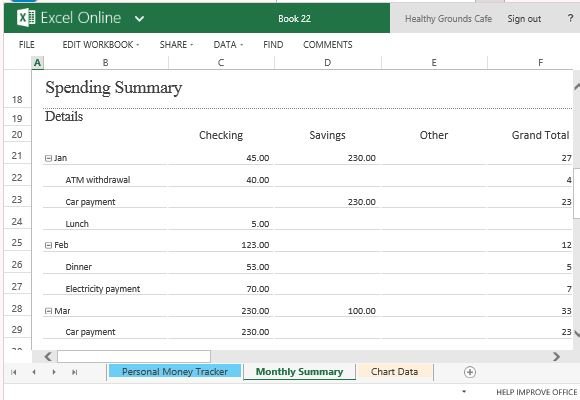 See Your Spending Summary in Table Format