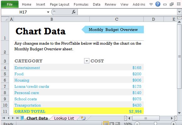 Automatically Display Your Spending Patterns in a Chart