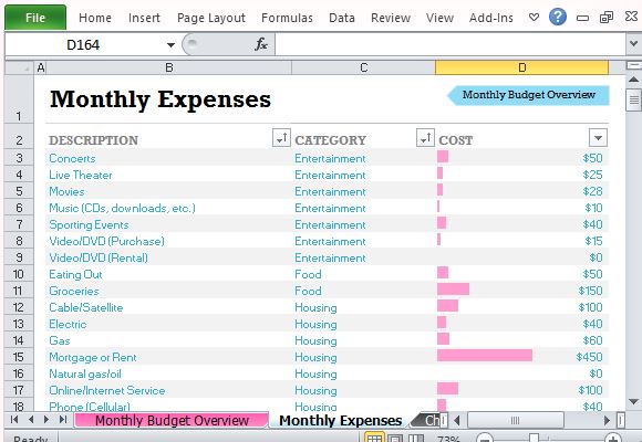List Monthly Expenses Chart