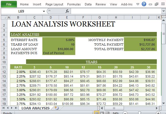 How To Create A Loan Analysis Worksheet In Excel