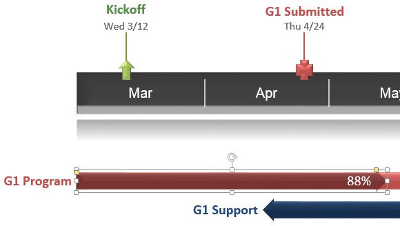 Example of Timeline design showing Kickoff date