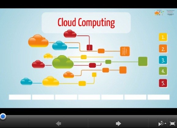 Cloud computing glam Prezi template