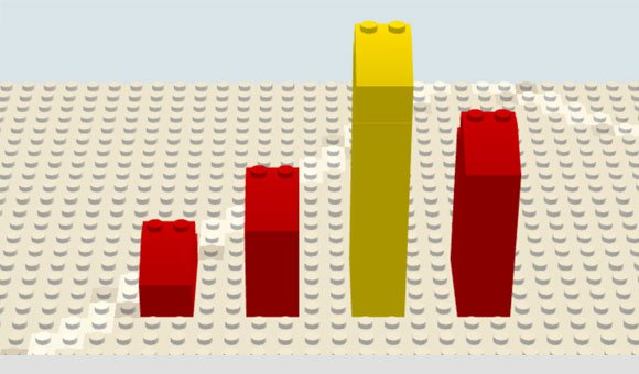 Lego Brick Chart