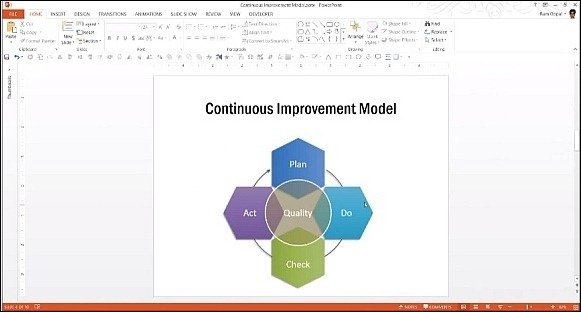 Continuous improvement model in PowerPoint