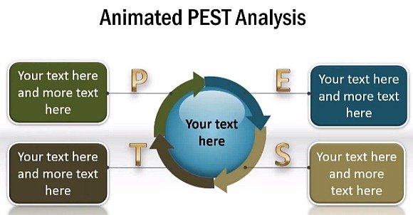 PEST Analysis in PowerPoint