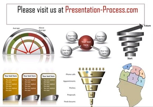 Presentation Process all in one bundle
