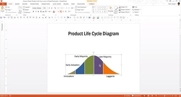 Product lifecycle diagram in PowerPoint