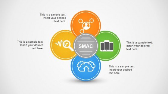 SMAC Diagram