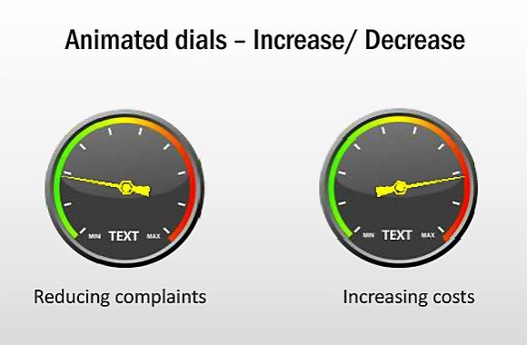 Animated dials for PowerPoint