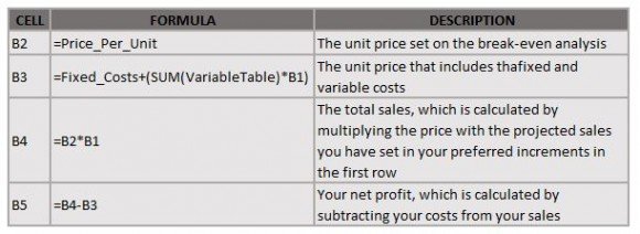 set-your-sales-analysis-formulas-following-this-guide
