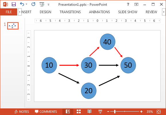 Critical path method in PowerPoint