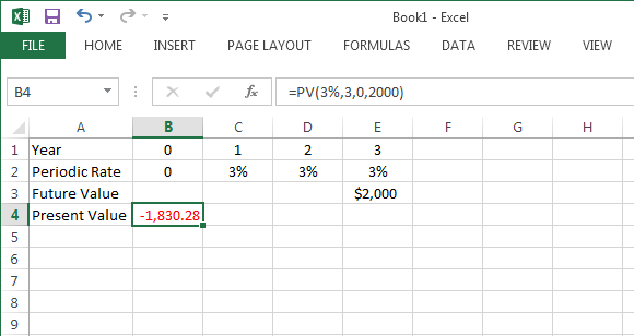 Present value calculated in Excel