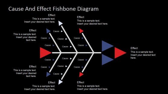 Fishbone diagram in PowerPoint - Example of Fishbone Diagram Template for Cause & Effect Analysis