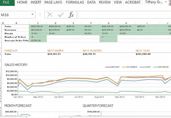 Monthly Sales Report And Forecast Template For Excel,Advertising Designer Salary