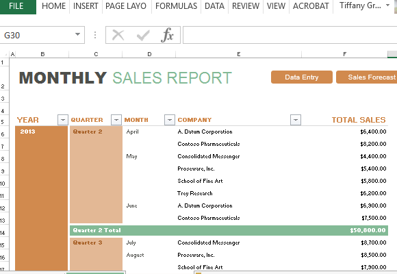 monthly-report-for-sales-and-sales-forecasting