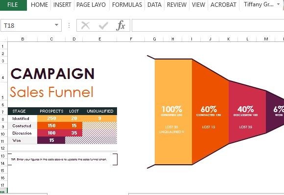 Sales Funnel Chart Excel Template