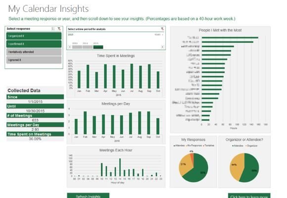 visualize-calendar-insights-analytics-to-see-trends-in-your-schedules