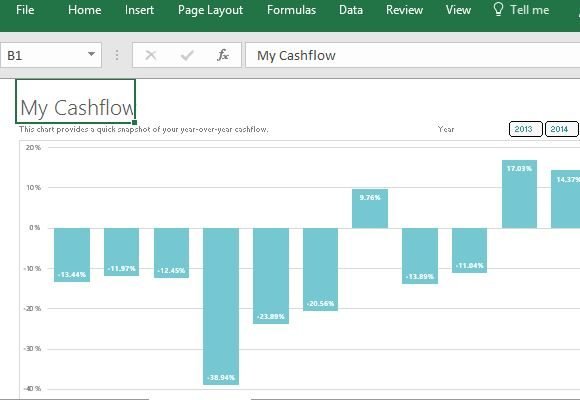 year-on-year-cashflow-for-comparing-trends