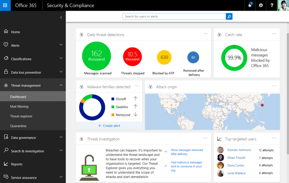 Office 365 Threat Intelligence Protects Businesses From Data Breach