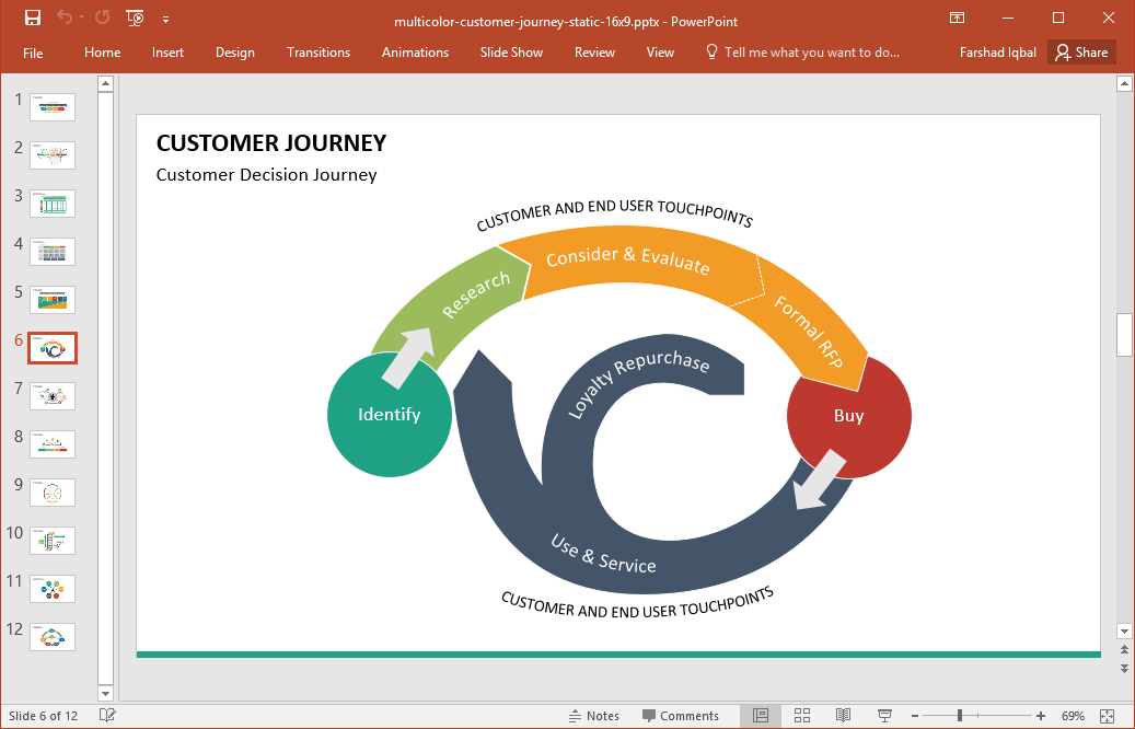 SketchBubble Customer Journey Roadmap PowerPoint