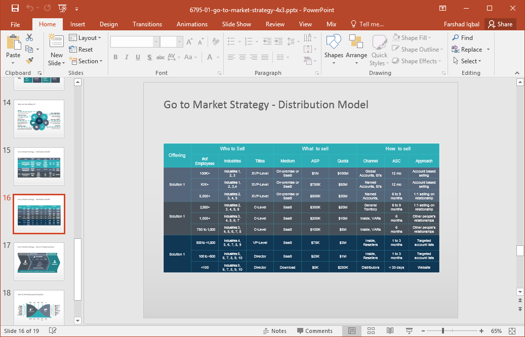 Distribution model template for PowerPoint