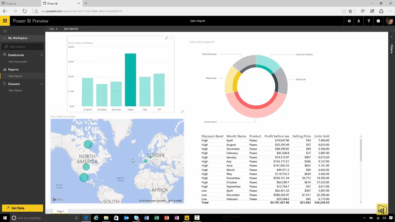 Microsoft Power BI: A Powerful Cloud Based Business Analytics Service Within Business Intelligence Powerpoint Template