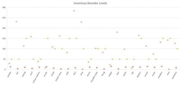 inventory-list-box-and-whisker-excel-2016-chart