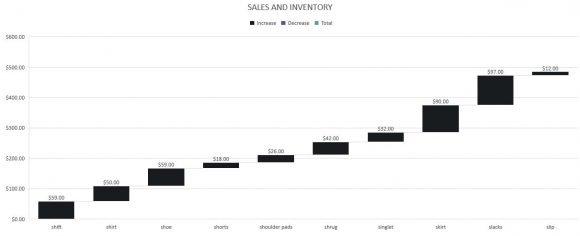 inventory-list-histogram-excel-2016-chart