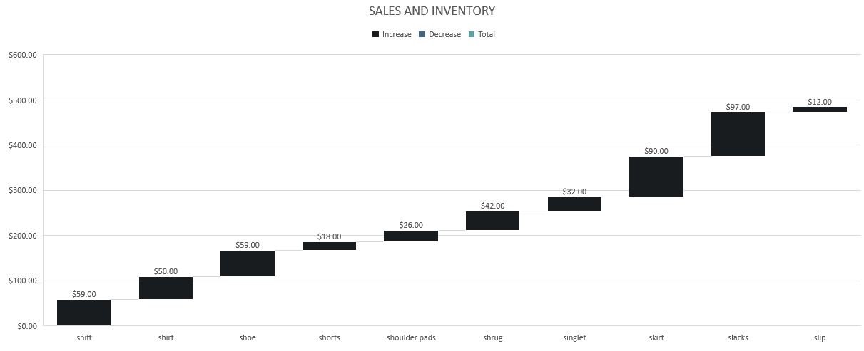 where is histogram in excel 2016