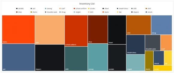 inventory-list-treemap-excel-2016-chart