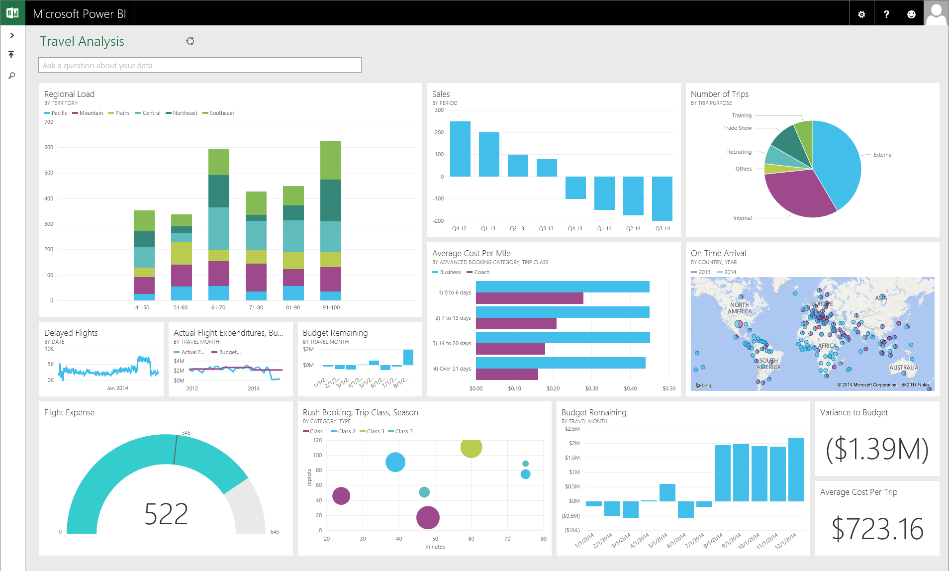 Microsoft Power BI: A Powerful Cloud Based Business Analytics Service In Business Intelligence Templates For Visual Studio 2010