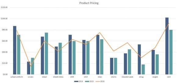 pricing-combination-chart-excel-2016-chart