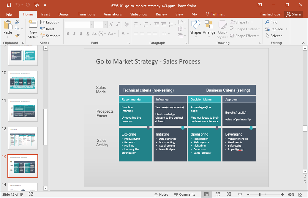 Example of a Go to Market Plan template slide design for PowerPoint