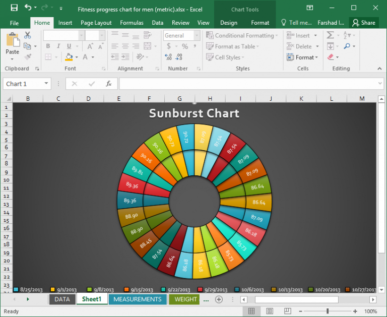 sunburst chart - FPPT