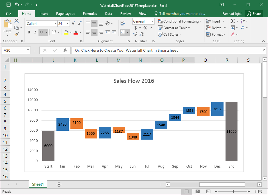statistical charts in excel for mac 2016