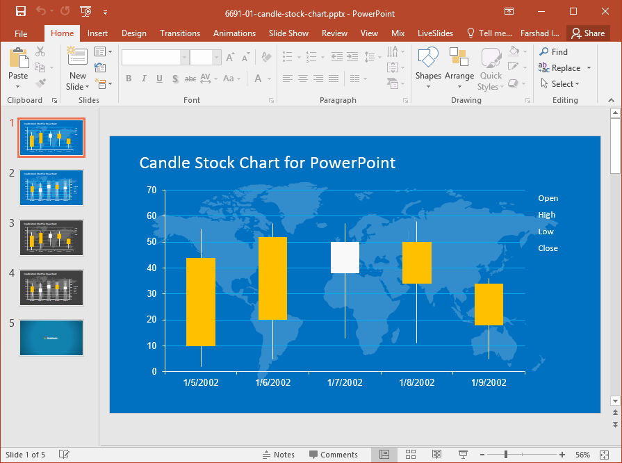 Candle Stock Chart Template for PowerPoint with candlestick design