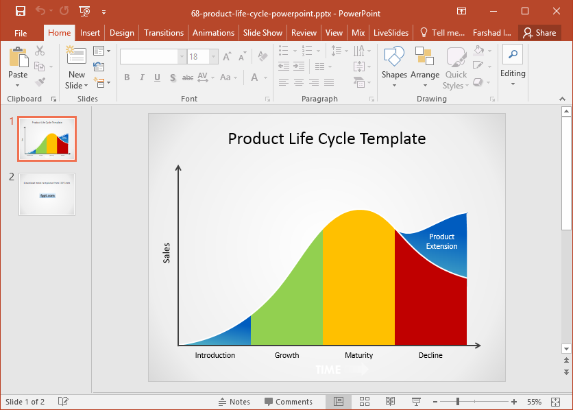 Product Lifecycle PowerPoint Template