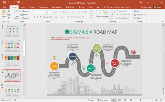 six sigma roadmap