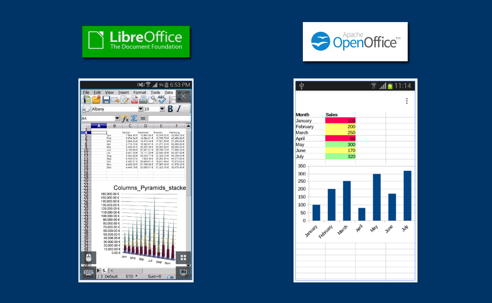 Comparison of OpenOffice and LibreOffice Mobile Applications