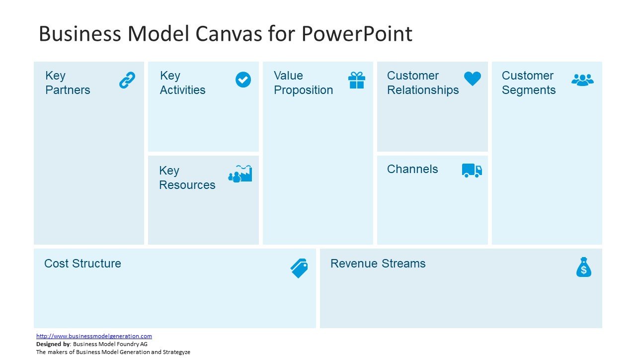 Free business model canvas design for PowerPoint - Example of Business Model Canvas Template for PowerPoint & Google Slides