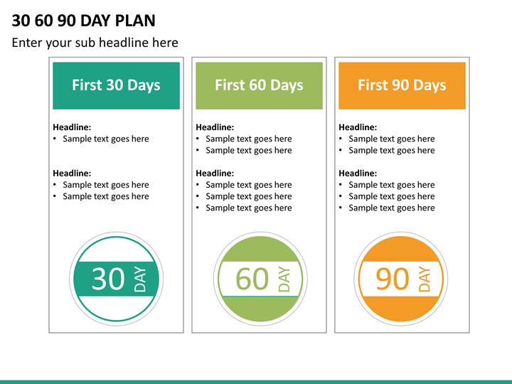 examples of 306090 day plans