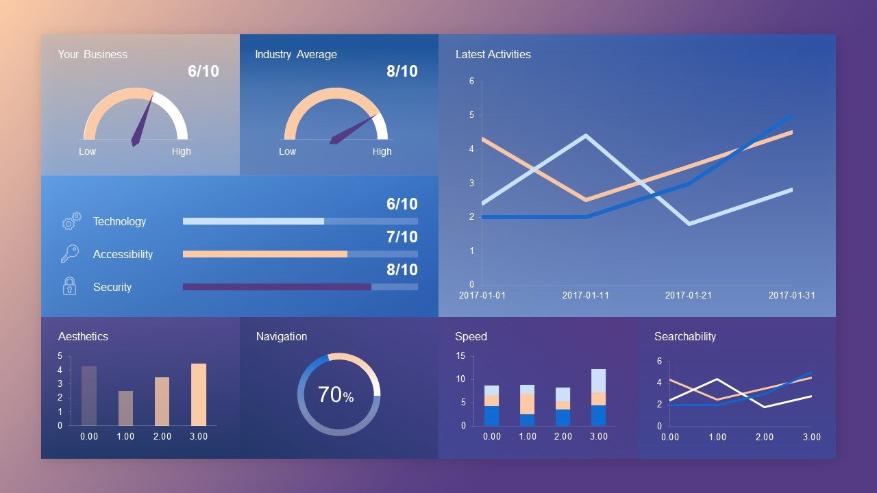 topics for powerpoint presentation for class 8