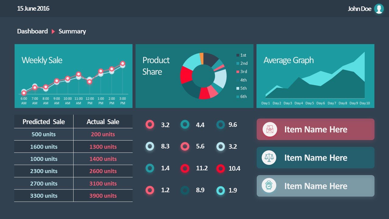 Free Powerpoint Dashboard Template