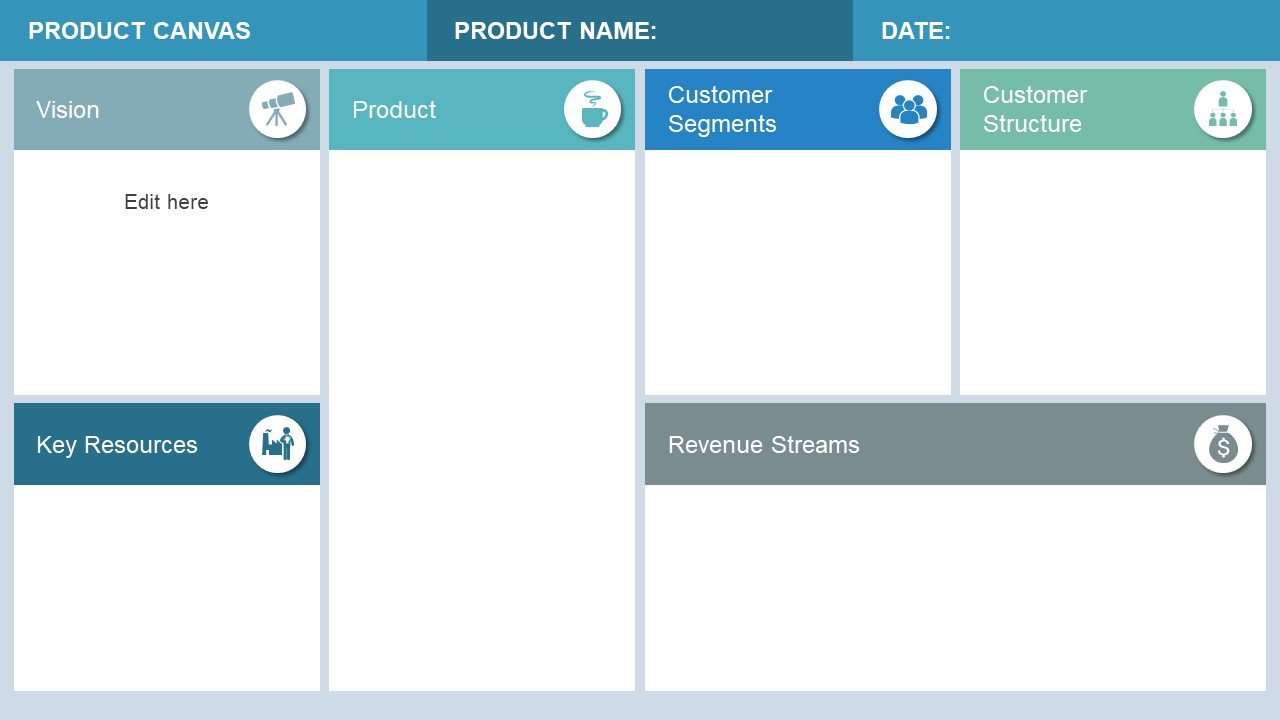 8+ Best Editable Business Canvas templates for PowerPoint (2022)