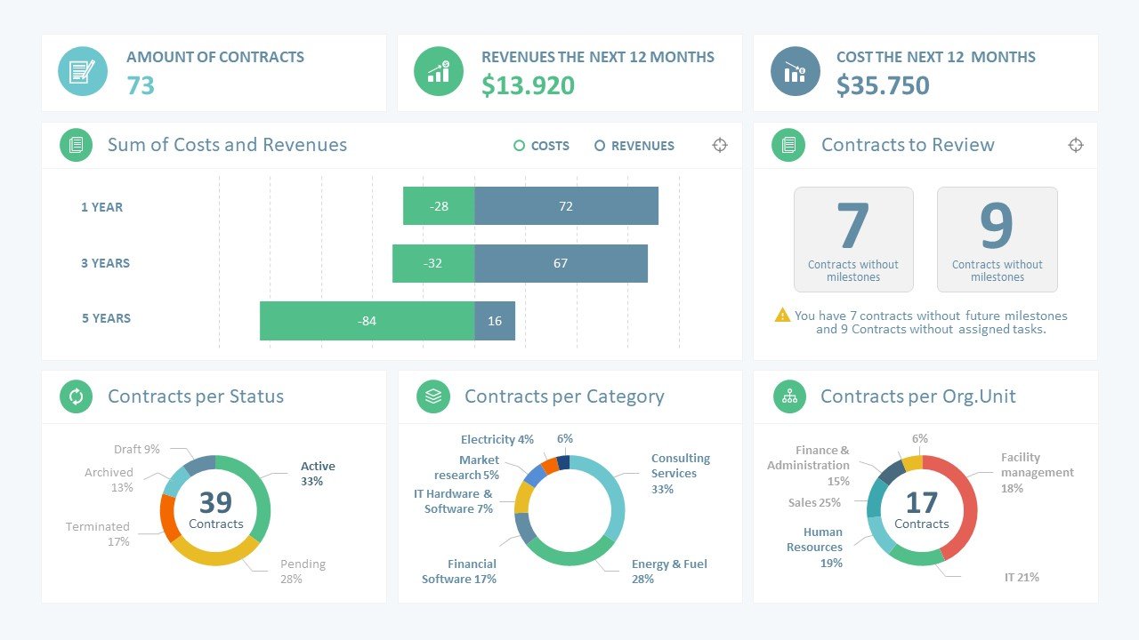 Sales Manager Dashboard Template 1 Fppt